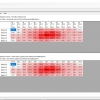 Schermata del Software RS-FeetMeasures - Tabelle di suddivisione e analisi dei dati delle scansioni raccolte